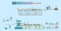 Custom Made Light Industry Projects Egg Tray Production Line 149.75kw